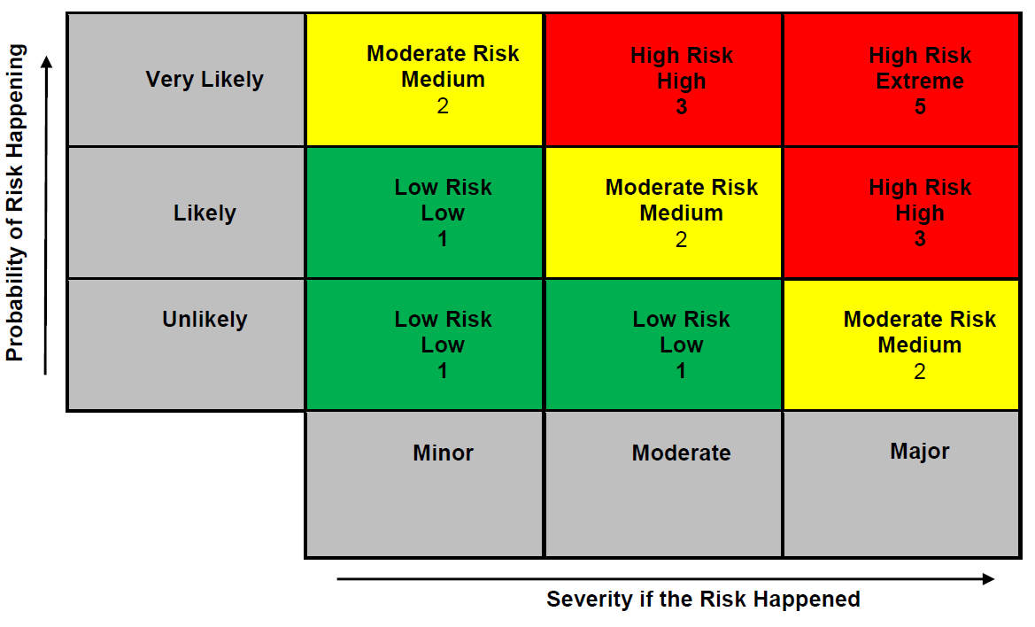 No risk перевод на русский. Предлоги с risk. Риск-сессия это. Риск менеджер фон. Risk Control Matrix.